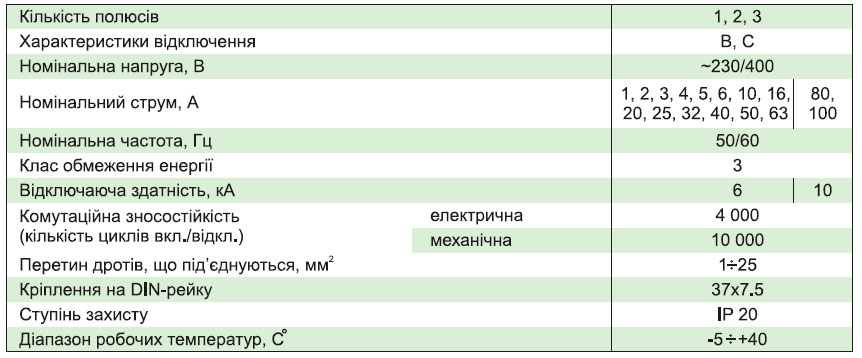 Технические характеристики