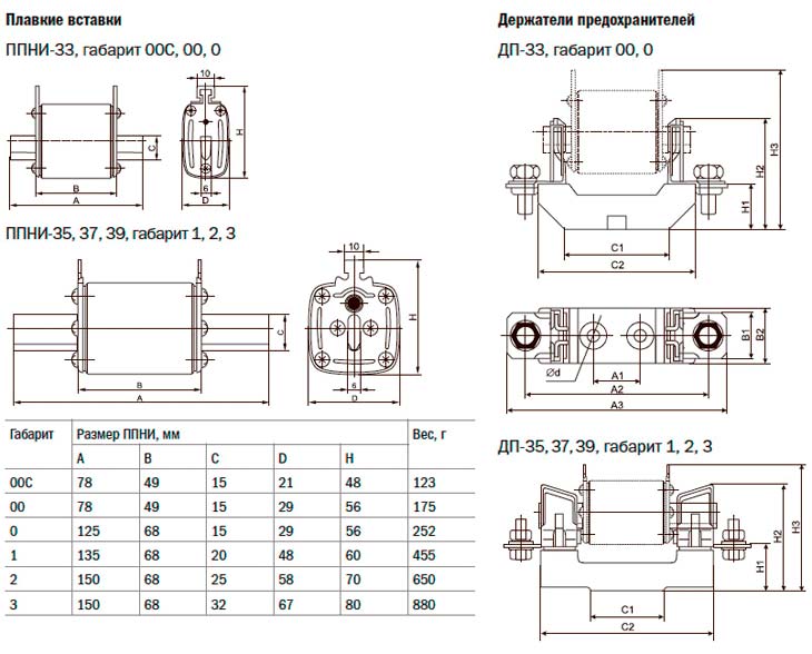 Вставки плавкие