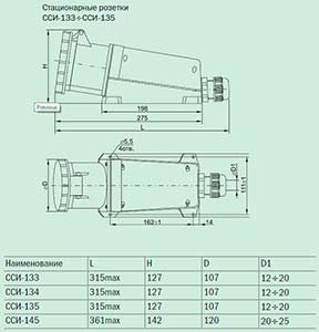 Розетка силовая стационарная 2Р+РЕ 63А 220В