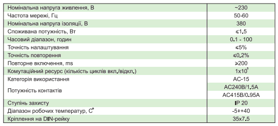 Техническая характеристика 